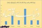 تعدیل حرارت پول داغ